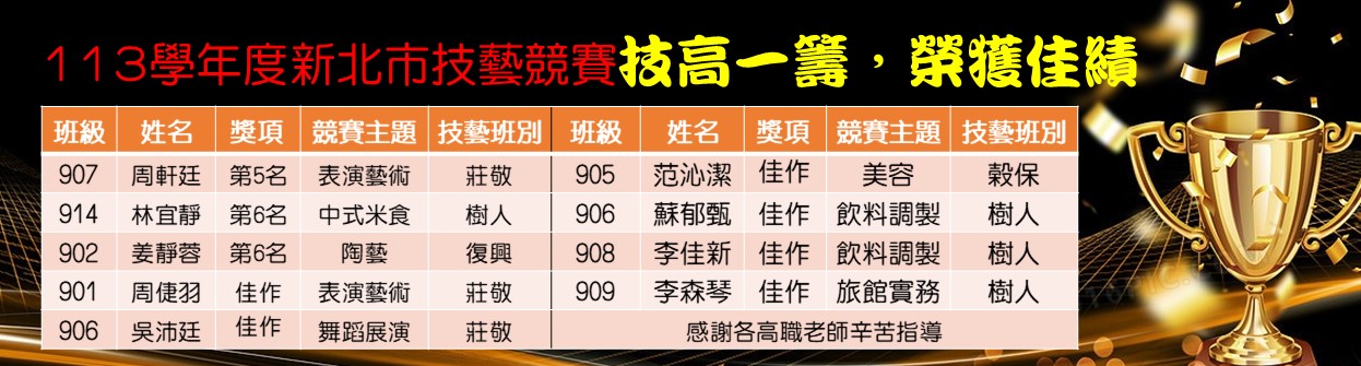 本校技優班學生參加113學年度技藝競賽榮獲佳績