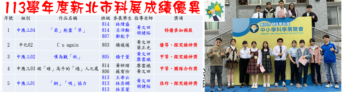 113學年度新北市科展成績優異