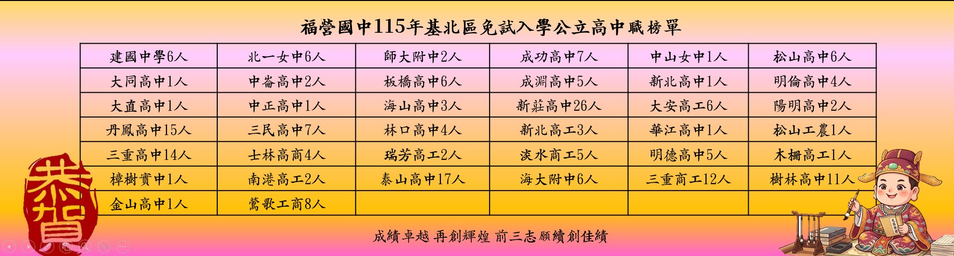115榜單